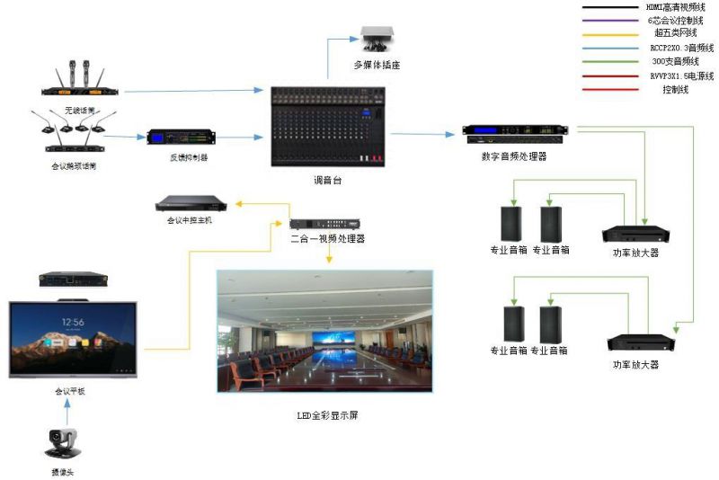 丰富功能无纸会议